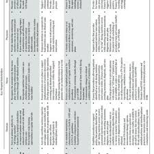 Pdf Critical Role Of Nutrition In Improving Quality Of Care An Interdisciplinary Call To Action To Address Adult Hospital Malnutrition
