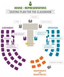 Amazing In Addition To Stunning House Of Representatives Seating Plan House Of Representatives Teaching How To Plan