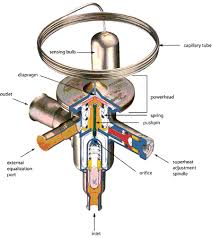 tech tips for thermostatic expansion valves