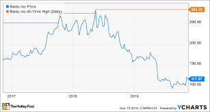 3 Incredibly Cheap China Stocks The Motley Fool