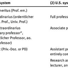 During his or her undergraduate years, the student should. Pdf How To Become A Medical Professor A Comparative Analysis Of Academic Requirements In Germany And The United States