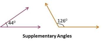 Lines And Angles School Help By Gunjan Supplementary Angles Exterior Angles Complementary Angles