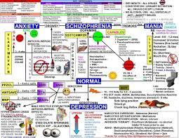 Pin On Nursing Tips