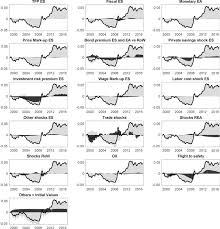 Question • an employee who was employed in malaysia for several years leaves malaysia on. Comparing Post Crisis Dynamics Across Euro Area Countries With The Global Multi Country Model Sciencedirect