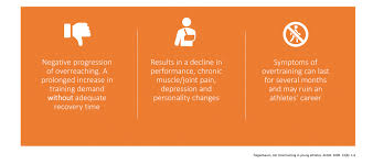 Image result for Overtraining
