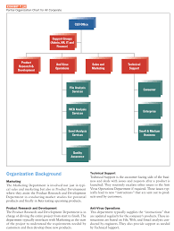 solved as an information technology company av corporate