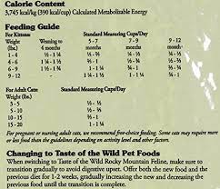 Unfortunately, the kitten chunks in jelly formula contains added sugar, which is one of the unfavorable ingredients in cat formulas. Taste Of The Wild Cat Food Check Out The Image By Visiting The Link This Is An Affiliate Link Catfood Cat Food Reviews Cat Food Brands Cat Food