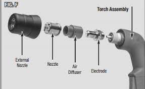 Every plasma cutting system uses some sort of fluid to cool the insufficient coolant flow will let the torch overheat. Pin On Plasma