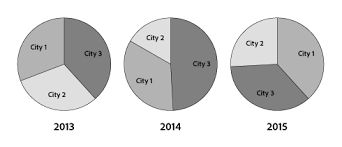 How To Create Graphs In Illustrator