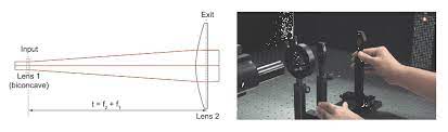 Beam expanders from the leading manufacturers are listed on gophotonics. Beam Expanders