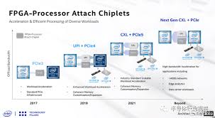 FPGA，大戰繼續！ | uSMART