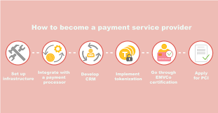 We did not find results for: How To Create A Payment Gateway And Become A Payment Service Provider Softensy
