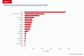 We did not find results for: Asia Trade Brieï¬ng Global Trade Review Gtr