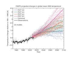 Spinning The Climate Model Observation Comparison