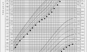 Medcalc Interactive Growth Chart Preterm Growth Chart