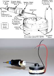 Tattoo guns have two types: Pin On Cool Shit