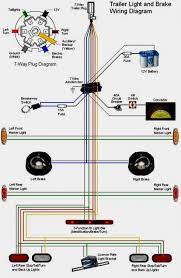 The black wire is the power supply line to the brake control. Wiring Diagram For Trailer Light 6 Way Bookingritzcarlton Info Trailer Light Wiring Utility Trailer Car Trailer