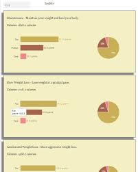 Fullscreen Capture 9242015 45038 Pm Bmp Keto Calculator Maria Mind Body Health Ketogenic Diet Calculator
