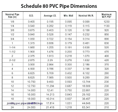 Schedule 80 Black Pipe Pressure Rating Pressure Capacity