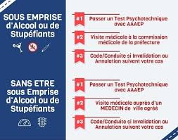 Bonjour, ici nous allons voir comment se déroule l'examen du permis de conduire et tenter de vous y préparer. Recuperer Son Permis De Conduire