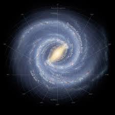 New 3d Map Of The Milky Way Shows We Live In A Warped Galaxy Milky Way Galaxy Milky Way Spiral Galaxy