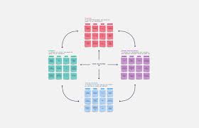 Free 6+ panel schedule examples & samples in pdf. Planning Templates Examples Teams Love Miro