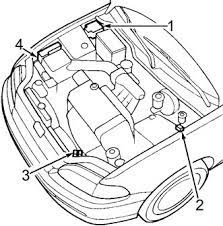 Plus additional instructional and directional diagrams. Honda Civic 1992 1995 Fuse Box Diagram Auto Genius