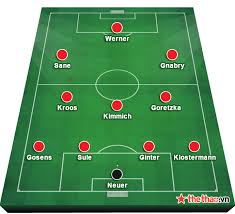 Hàng thủ bồ đào nha tiếp tục gặp vấn đề ở hai cánh. Ä'á»™i Hinh Tuyá»ƒn Ä'á»©c Tham Dá»± Euro 2020 NÄƒm 2021 Má»›i Nháº¥t