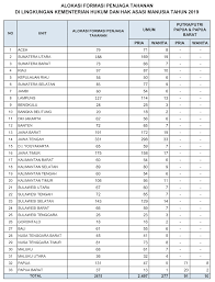 Lowongan kerja kementerian komunikasi dan informatika maret 2021. Terbaru 3 532 Formasi Cpns Kemenkumham Untuk Slta Sederajat 2019 Lapas Sarolangun