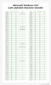 Modern society is ruled, dominated, and slavishly beholden to one of mankind's most simple machinations: What Is Ascii American Standard Code For Information Interchange