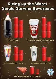 A distended bladder might go up to 1600 or 1800 ml. Infographic Starbucks Trenta Not The Worst Beverage Offender Diabetes Diet Plan Beverages Health And Wellbeing