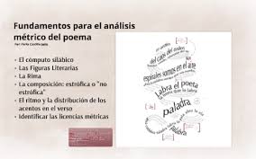 Maybe you would like to learn more about one of these? Fundamentos Para El Analisis Metrico Del Poema By Perla Castillo