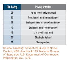 sound attenuation an overlooked benefit icf builder magazine