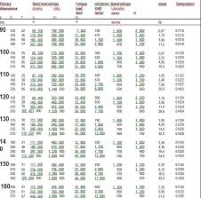 Pin Metric Fine Thread Chart On Pinterest Metric Thread
