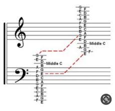 Press any key to continue. Treble Bass Clef Notes Bass Clef Notes Piano Music Music Notes