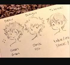 Elentori On Twitter Sketch Book Anime Character Drawing My Hero Academia