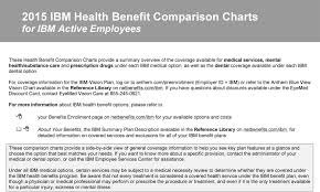 2015 Ibm Health Benefit Comparison Charts For Ibm Active