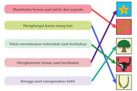 Try the suggestions below or type a new query above. Pembelajaran 2 Tema 1 Subtema 3 Ayo Selamatkan Hewan Dan Tumbuhan Mikirbae Com