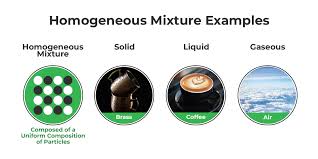 Please Provide A Proper Answer. Enhance Class In Each Mixture Is It  Homogeneous (Uniform Mixture) Or Heterogeneous (Non-Uniform Mixture). Write  Your Answer In The Table Below. 1. Oil And Water 2. Salt