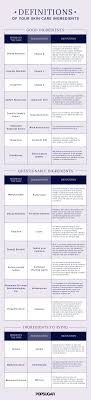 This Is What The Beauty Ingredients In Your Products