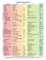 24 systematic example of physical quantity