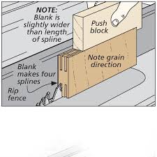 Clever Table Saw Jig Table Saw Jigs Table Saw Woodworking Jigs