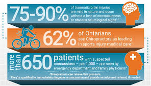 If you have an emergency but don't know if it calls for a trip to the hospital we may be able to help. Care For Concussions