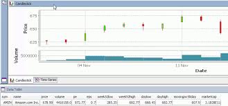 Creating Live Charts Of Mysql Data Tutorial