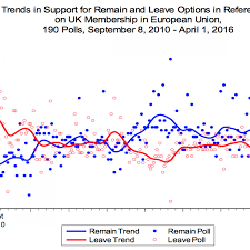 Brexit How Accurate Are The Polls