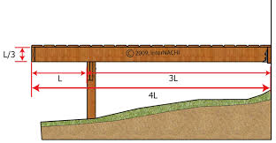 I built a 14'x14' deck, the frame is 4x6 footers and a pair of 2x6's are the outside joists (around the perimeter). Deck Inspection Guide Internachi House Of Horrors