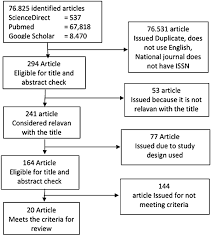 Overview of Anemia; risk factors and solution offering | Gaceta Sanitaria