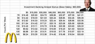The average mcdonald's salary ranges from approximately $15,000 per year for maintenance manager to $157,000 per year for digital marketer. How Much Money Does Mcdonald S Pay A Year