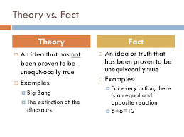 Image result for evolution theory not fact