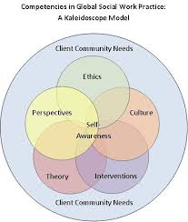 Competencies In Global Social Work Practice A Kaleidoscope Model Social Work Theories Social Work Practice Social Work Exam